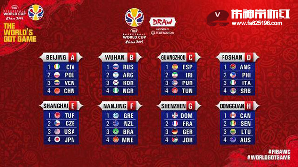 2019男篮世界杯，中国男篮首发名单预测
