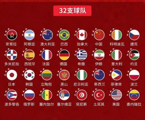 2019篮球世界杯32强球队名单