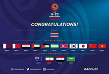 2020年U23亚洲杯分档公布正赛名单16支球队