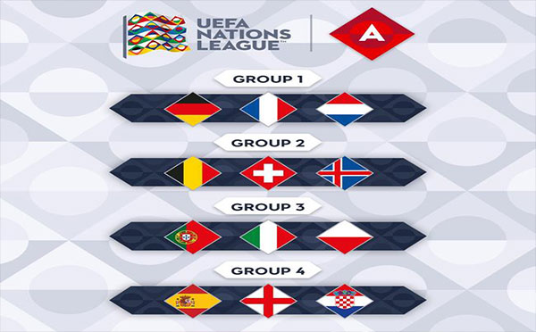 欧洲国家联赛抽签：德法荷同组，西遇英、意碰葡