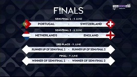 欧国联决赛圈抽签结果与赛程